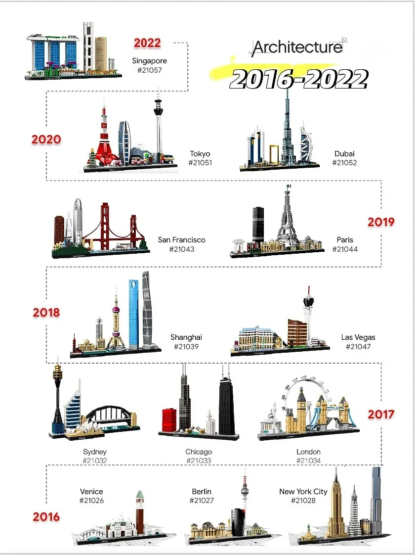 Thirteen Sets of City Models 2 - Model Kit Lego ulasan dan harga